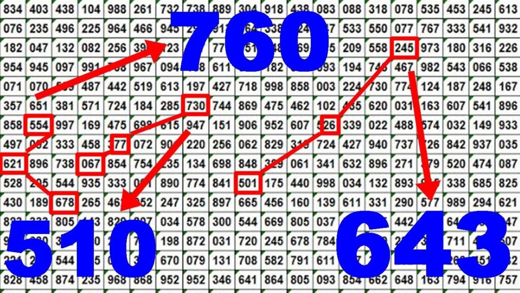 thai lottery Result