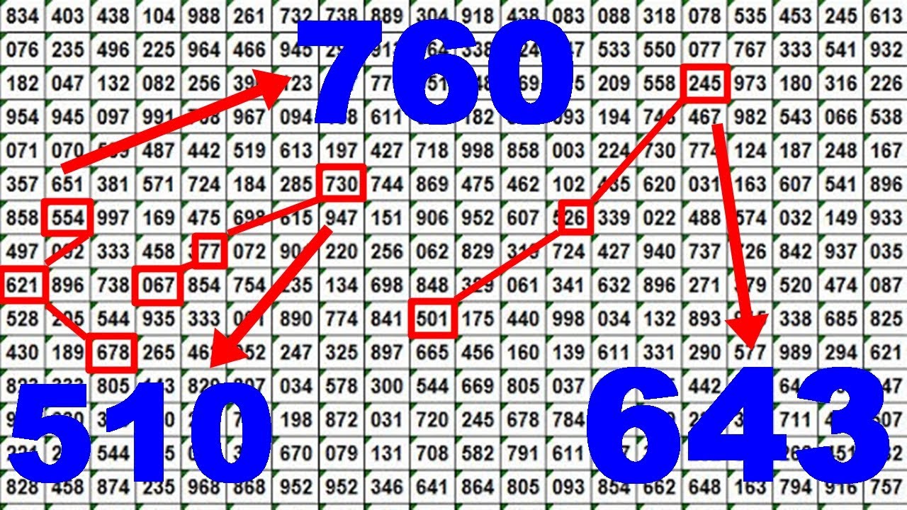 Thai Lottery 3up Tips 100% Sure Numbers For 16-02-2023