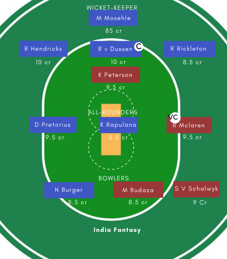 HL vs KTS Dream11 Prediction Fantasy Cricket Tips: Playing XI, Pitch Report