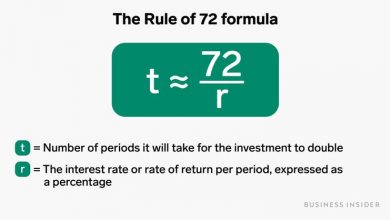 Understand the Rule of 72 Full Details Explained