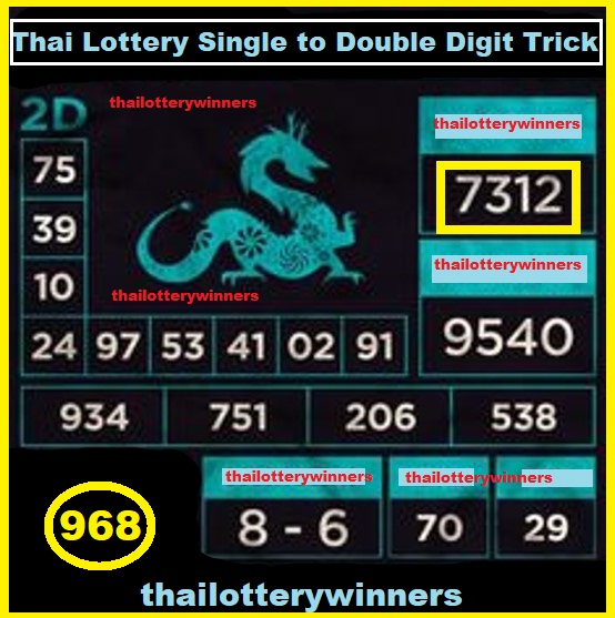 Thai Lottery Ok Tips